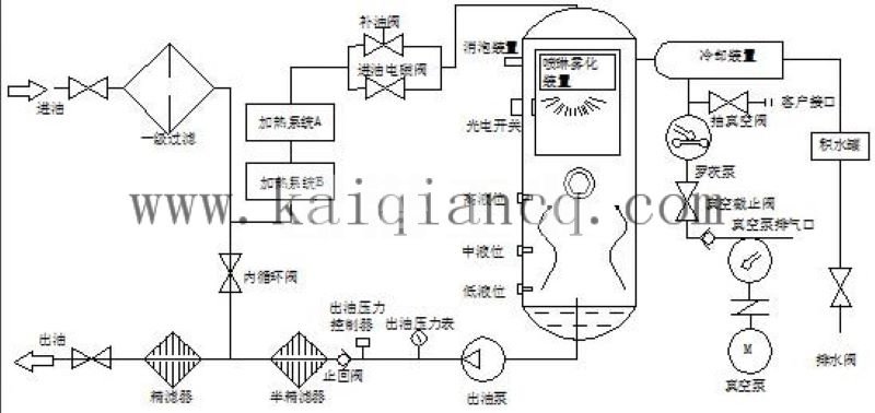 必威体育网页登录
流程